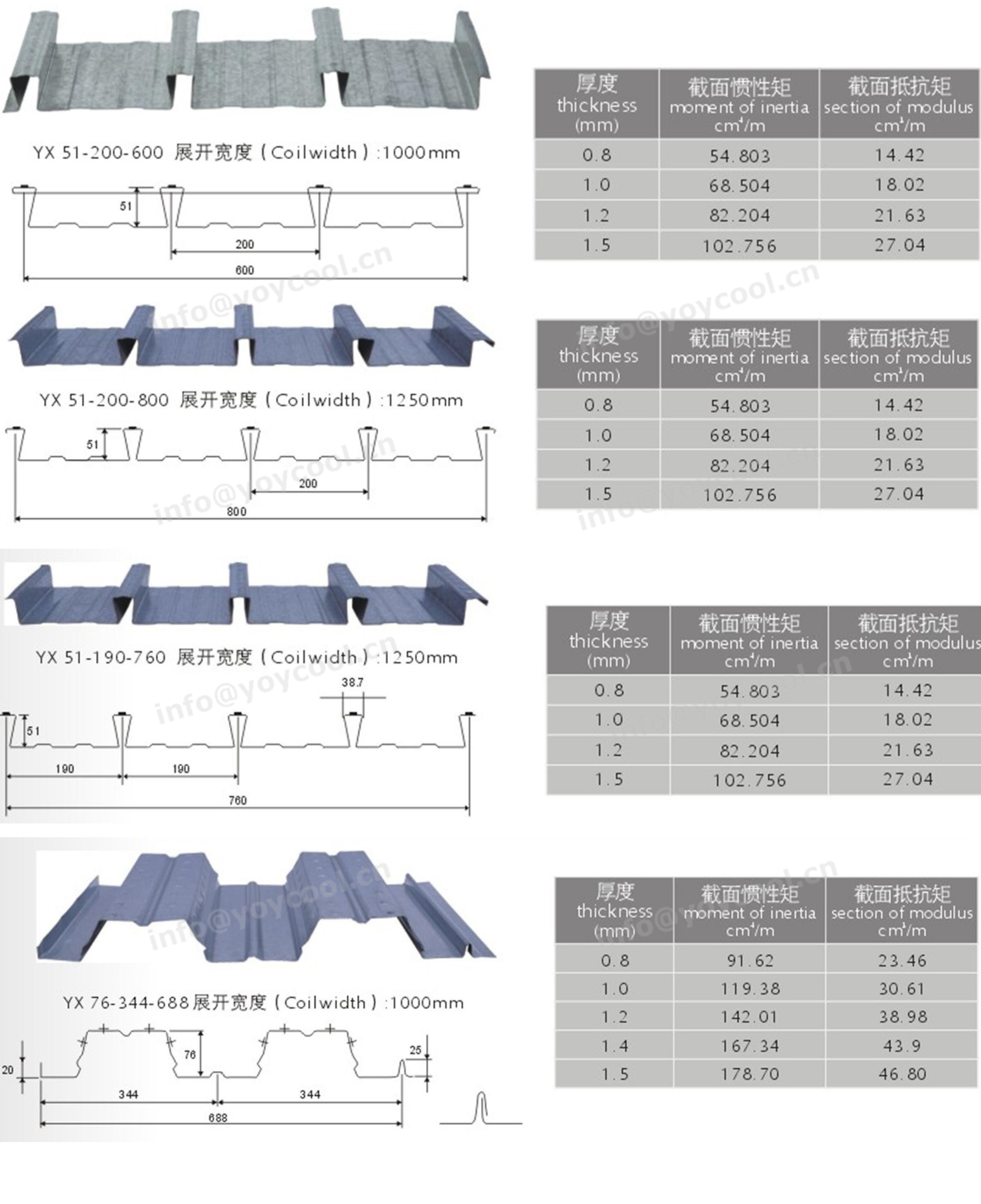 Steel Floor Decking Sheet From China Manufacturer Yoycool